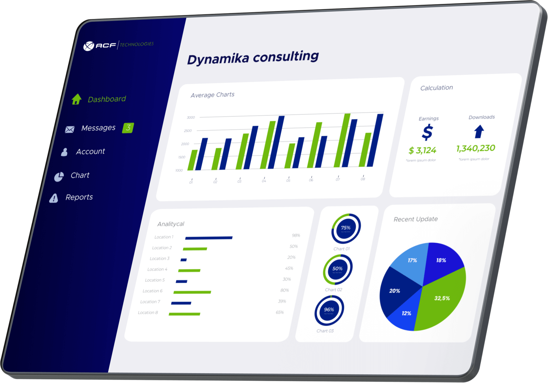 Solution Software Screen Dynamika ACF Technologies Consulting